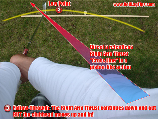 Follow-Through: The Right Arm Thrust continues down and out BUT the clubhead moves up and in!